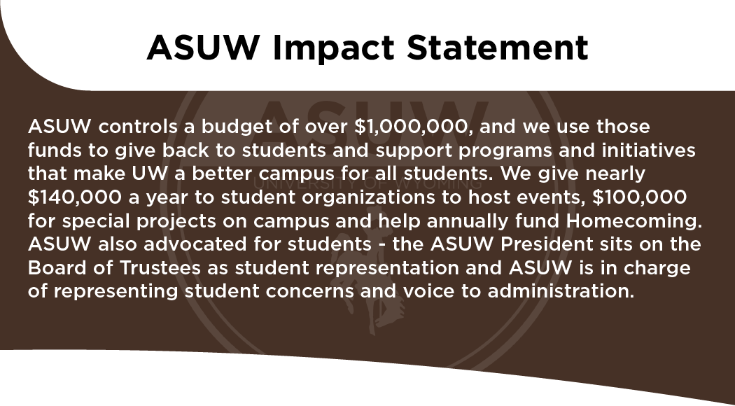 ASUW Impact Statement ASUW controls a budget of over $1,000,000, and we use those funds to give back to students and support programs and initiatives that make UW a better campus for all students. We give nearly $140,000 a year to student organizations to host events, $100,000 for special projects on campus and help annually fund Homecoming. ASUW also advocated for students - the ASUW President sits on the Board of Trustees as student representation and ASUW is in charge of representing student concerns and voice to administration.