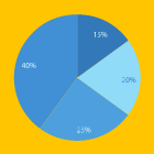 Image of administrative pie chart