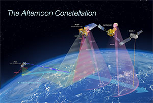 graphic showing satellites